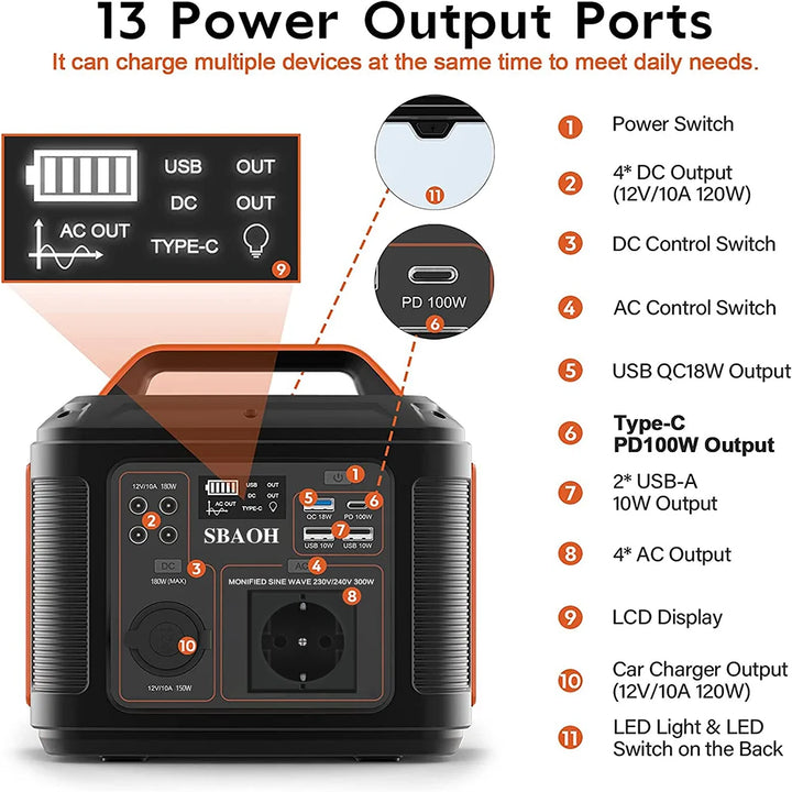 Estação de Energia Portátil SBAOH 300W 296Wh - Energia Confiável em Qualquer Lugar